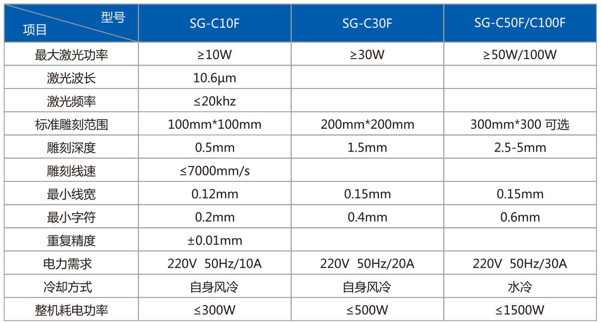 co2二氧化碳91看片下载安装打标设备-非金属 玻璃木制品专用